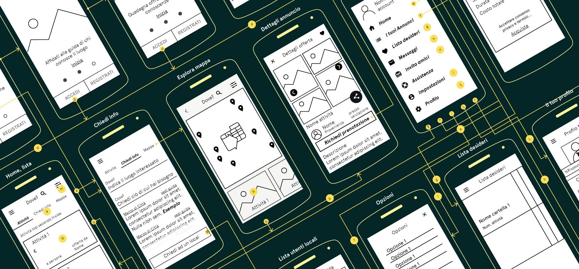 wireframes inside